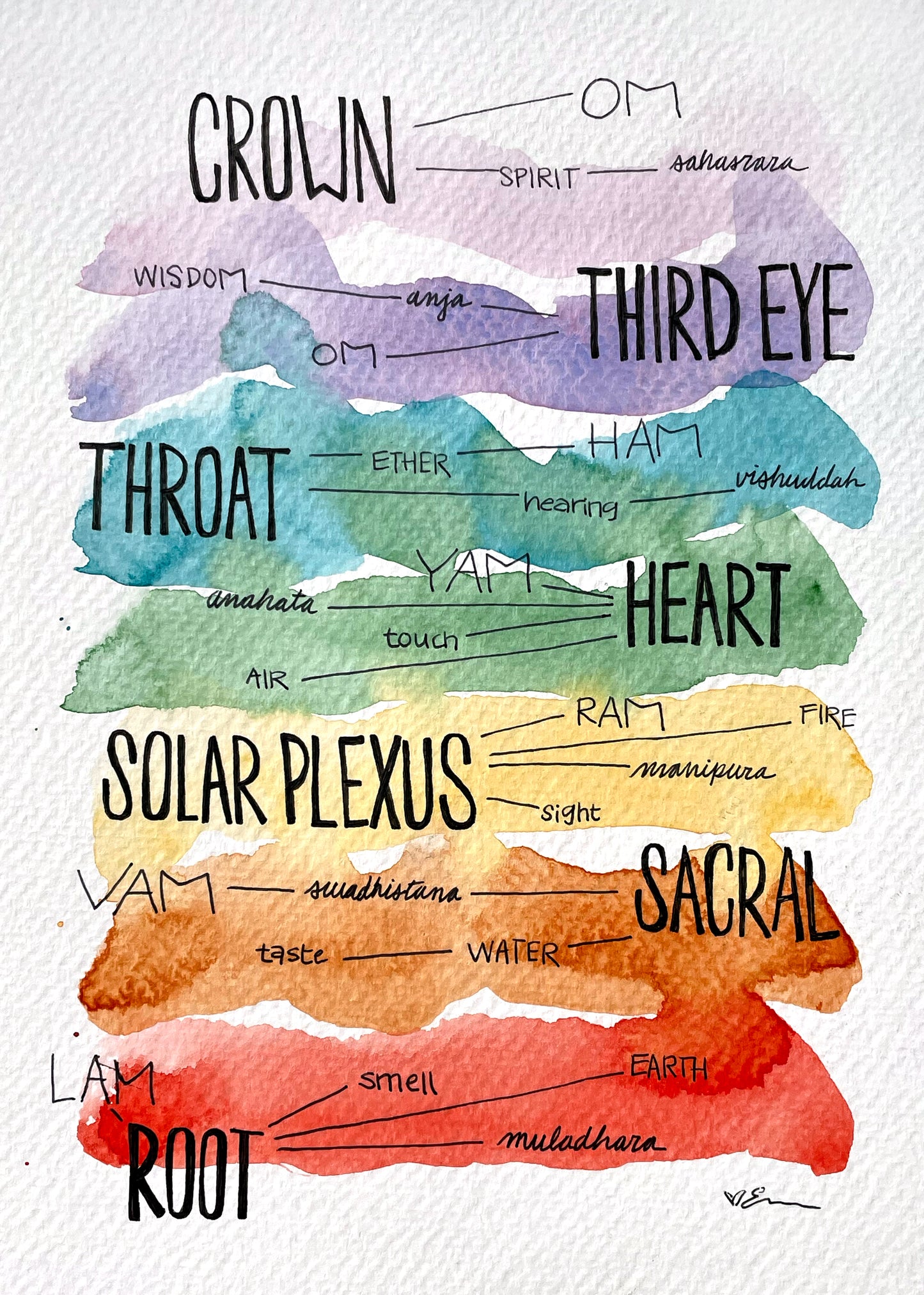 Chakra Chart (Print)